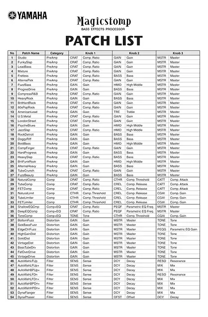 yamaha雅马哈Magicstomp BASS EFFECTS PROCESSOR Patch List